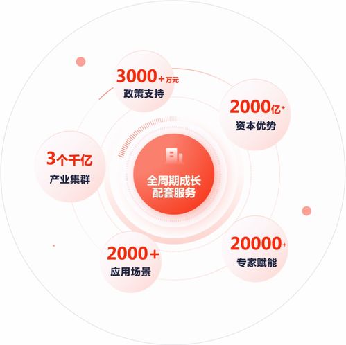 石景山未来产业育成中心启幕，助推创新创业发展