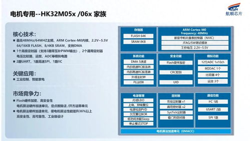 深耕行业，航顺芯片携全系产品和应用方案亮相，燃爆今夏项目策划与公关服务