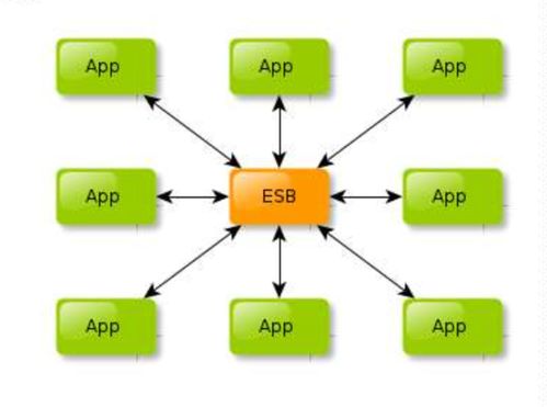 主流分布式架构的项目策划与公关服务探析