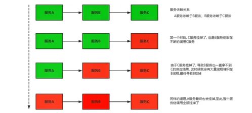 微服务架构下的服务容灾 项目策划与公关服务的实践策略