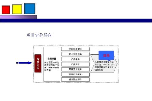 劲花项目营销策划方案分享 整合项目策划与公关服务，助力品牌成长