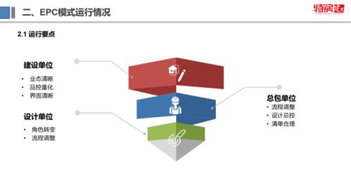 项目统筹策划与工程总包运行——市建设局装配建造技术沙龙的经验分享