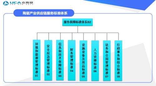 众陶联通过国家级标准化试点终期验收，产业供应链服务创新获权威认可