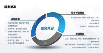 世纪互联李少春 聚焦数据中心基础与服务，论项目策划与公关服务的创新融合