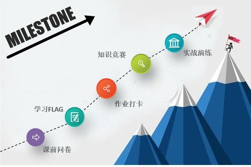 DDI英跃企业培训项目运营设计的底层方法论 项目策划与公关服务双轮驱动