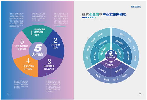 多维整合传播 产品画册、手册与项目策划及公关服务的协同之道