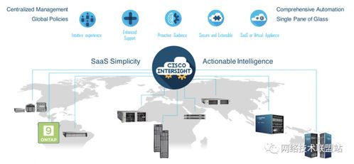 思科Intersight新服务发布 低代码与容器原生虚拟化引领IT管理新纪元——项目策划与公关服务方案