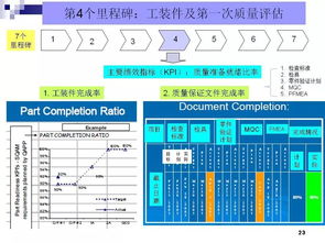 丰田零部件新产品开发及项目管理 基于项目策划与公关服务的研究